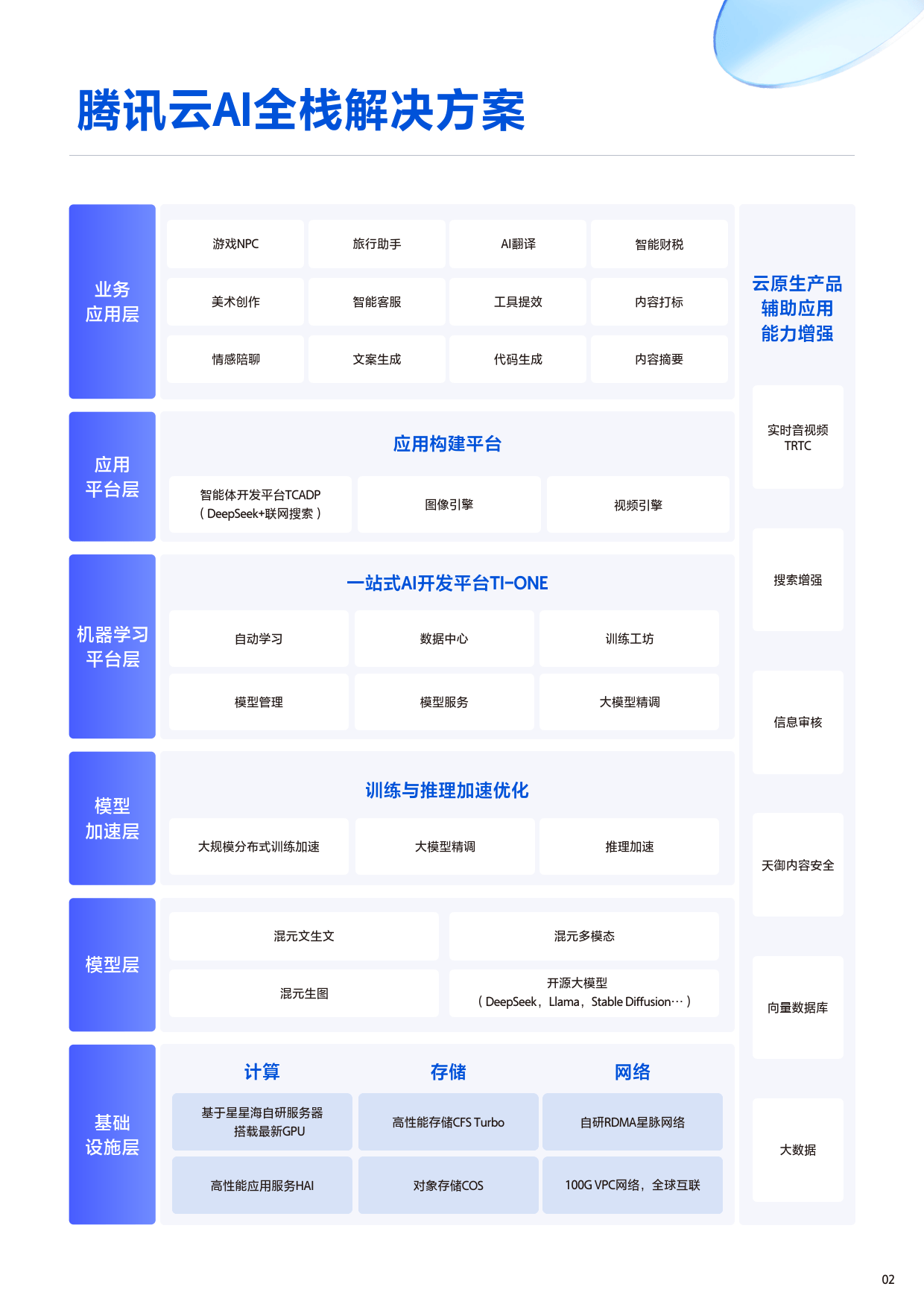 2025年H1腾讯云AI在互联网行业的解决方案及应用案-腾讯&腾讯云