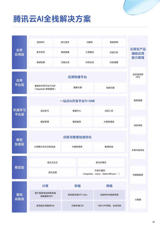 腾讯&amp;腾讯云：2025年H1腾讯云AI在互联网行业的解决方案及应用案