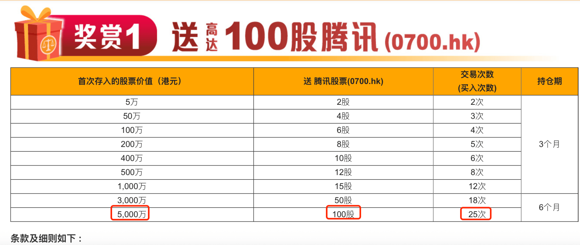 送腾讯、英伟达股票还返现?香港券商“揽客大战”升级,“转会”最高奖励5万港元