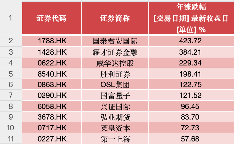 送腾讯、英伟达股票还返现?香港券商“揽客大战”升级,“转会”最高奖励5万港元