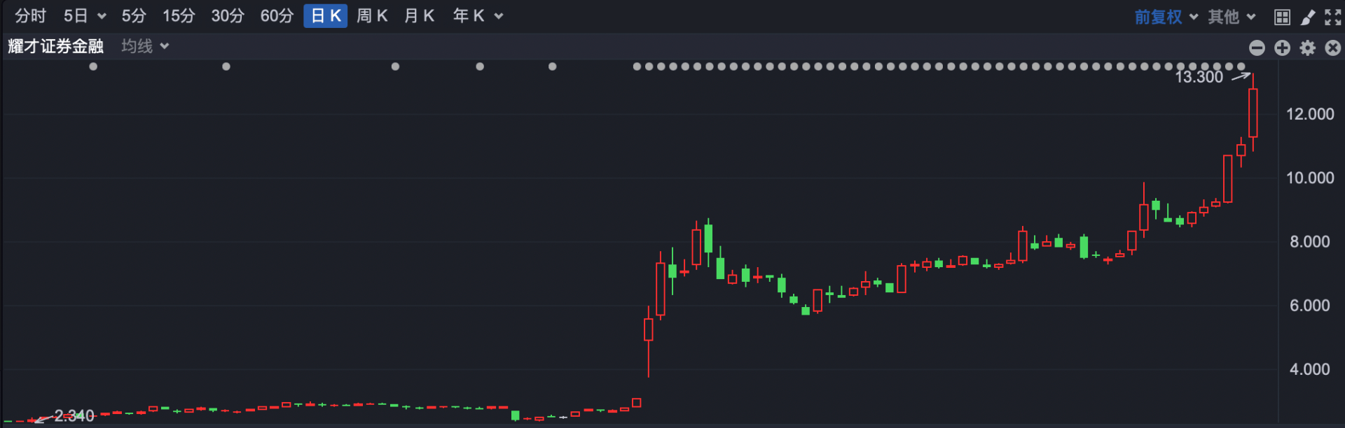 送腾讯、英伟达股票还返现?香港券商“揽客大战”升级,“转会”最高奖励5万港元