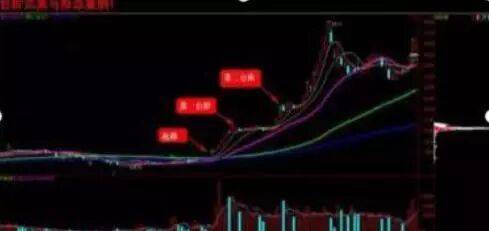 在11年前6124点时买入腾讯股票无视涨跌一直放到2025年，会翻多少倍？含金量极高