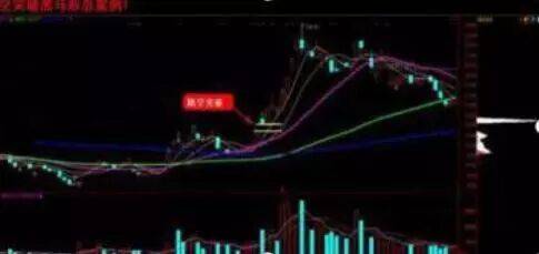 在11年前6124点时买入腾讯股票无视涨跌一直放到2025年，会翻多少倍？含金量极高