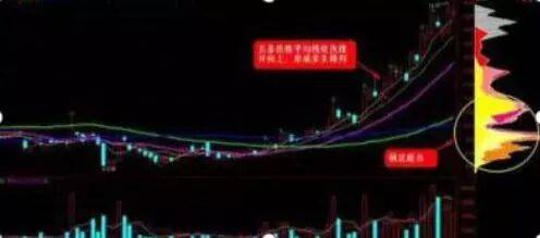 在11年前6124点时买入腾讯股票无视涨跌一直放到2025年，会翻多少倍？含金量极高