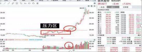 在11年前6124点时买入腾讯股票无视涨跌一直放到2025年，会翻多少倍？含金量极高