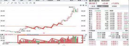 在11年前6124点时买入腾讯股票无视涨跌一直放到2025年，会翻多少倍？含金量极高