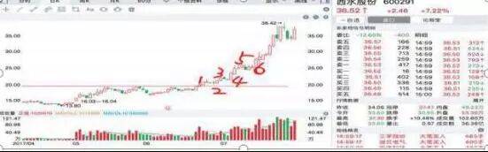 在11年前6124点时买入腾讯股票无视涨跌一直放到2025年，会翻多少倍？含金量极高