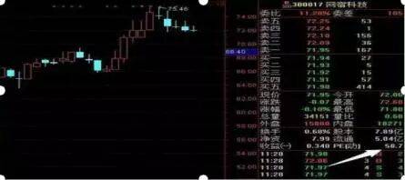 华尔街第一牛人罕见发声：如果你在2008年用十万闲钱买入腾讯的股票，如何“钱生钱”？看懂持股不慌