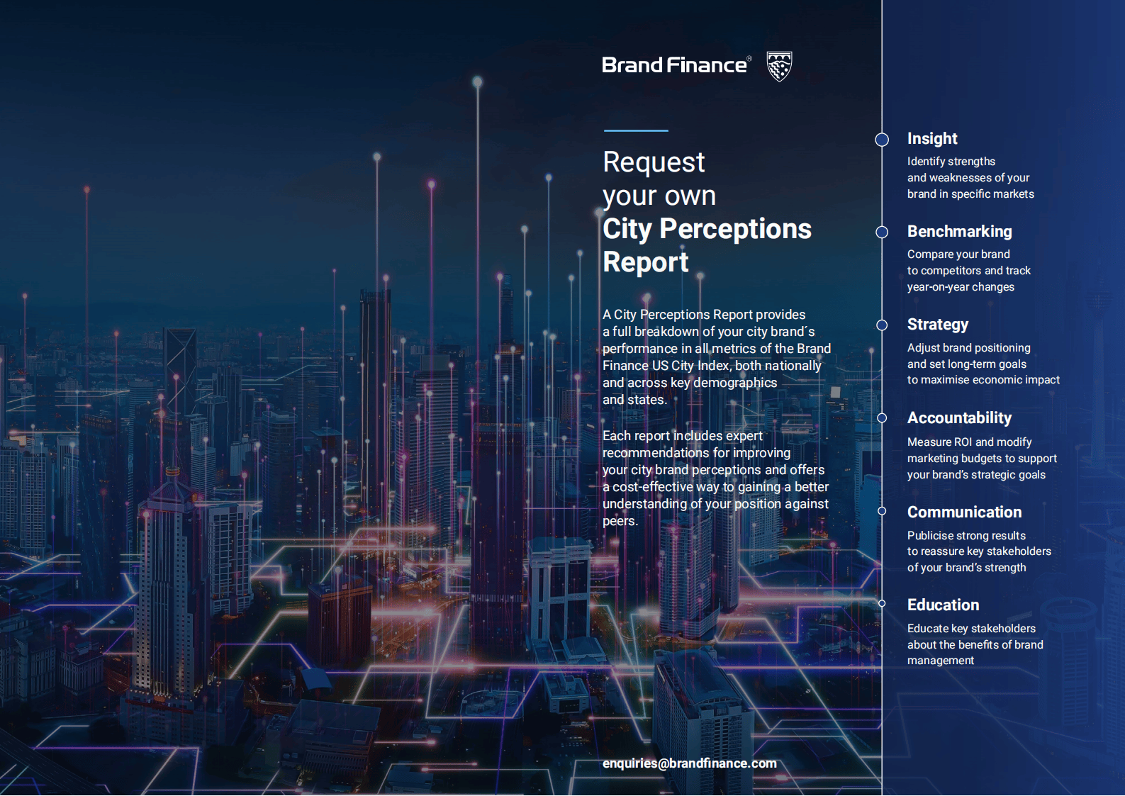 2024年美国城市指数