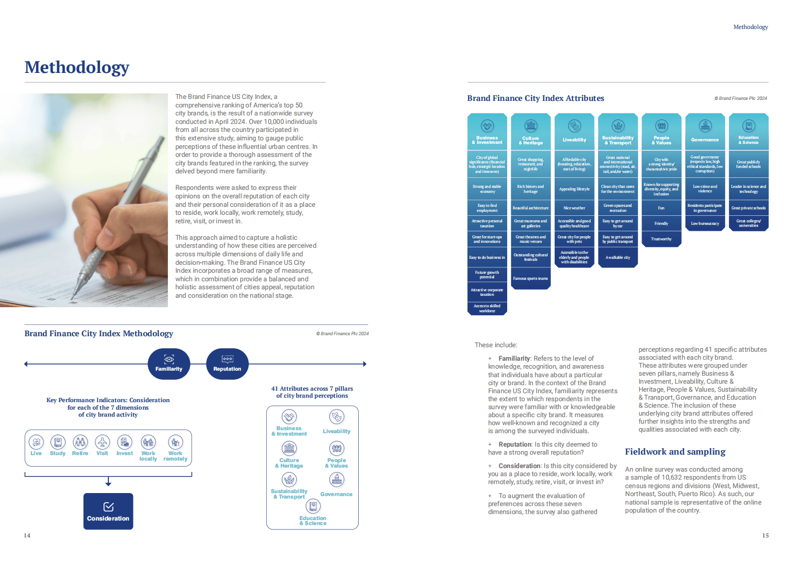 2024年美国城市指数