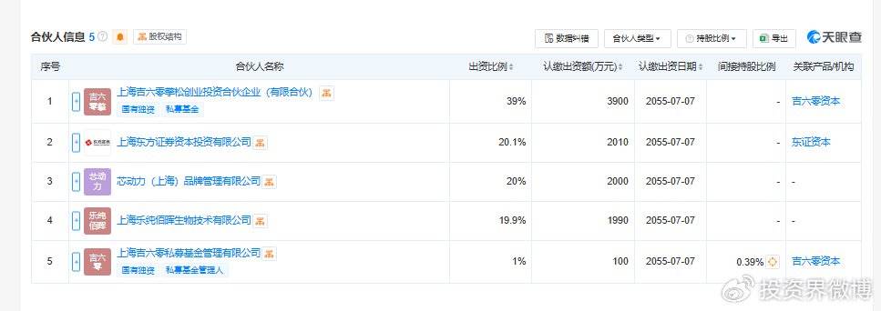 又一支生物医药产业基金落地上海
