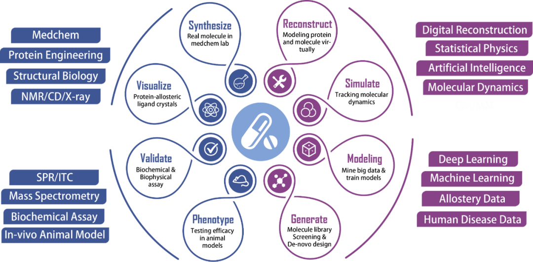 上海,又跑出一家“AI+医药”领先企业!