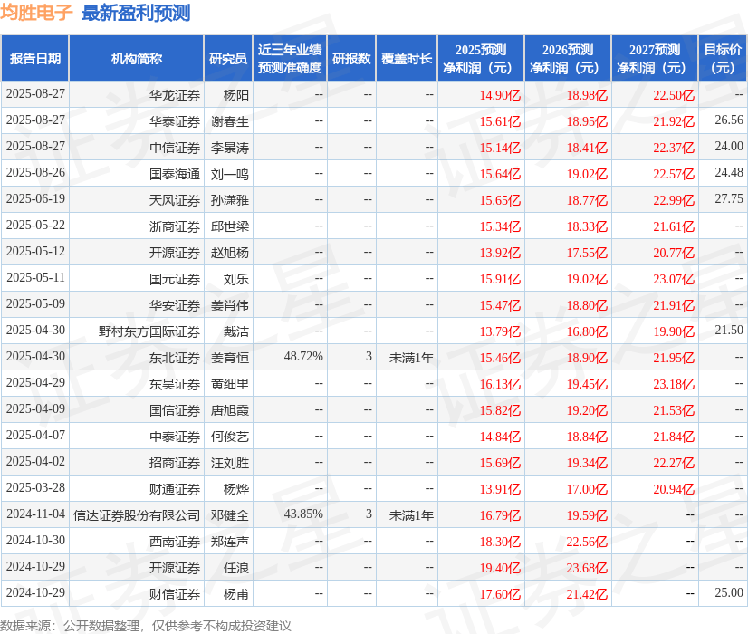 西南证券：给予均胜电子买入评级