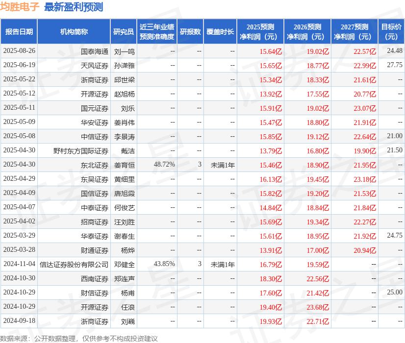 华龙证券：首次覆盖均胜电子给予增持评级