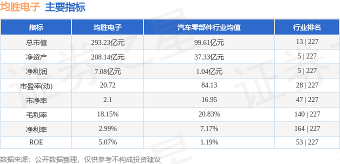 股票行情快报:均胜电子(600699)8月26日主力资金净买入5558.19万元