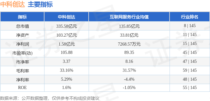 股票行情快报：中科创达（300496）9月4日主力资金净卖出3.38亿元