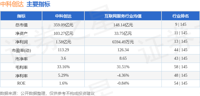 股票行情快报:中科创达(300496)8月28日主力资金净买入3494.23万元