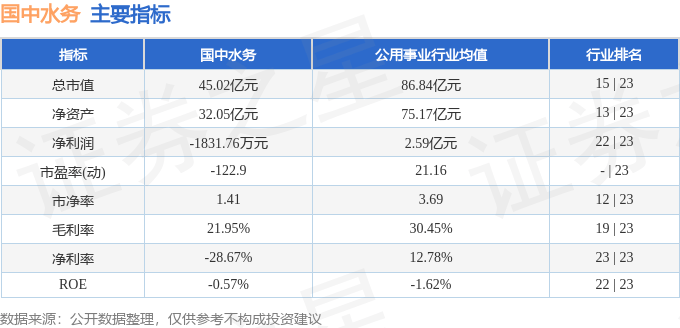 股票行情快报：国中水务（600187）10月17日主力资金净卖出721.22万元