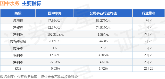 股票行情快报：国中水务（600187）8月15日主力资金净买入173.63万元