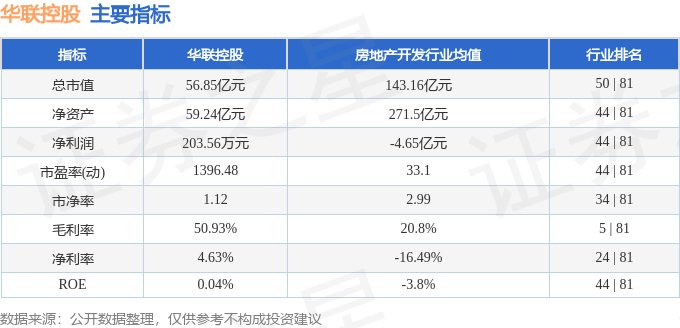 股票行情快报：华联控股（000036）10月22日主力资金净卖出272.48万元