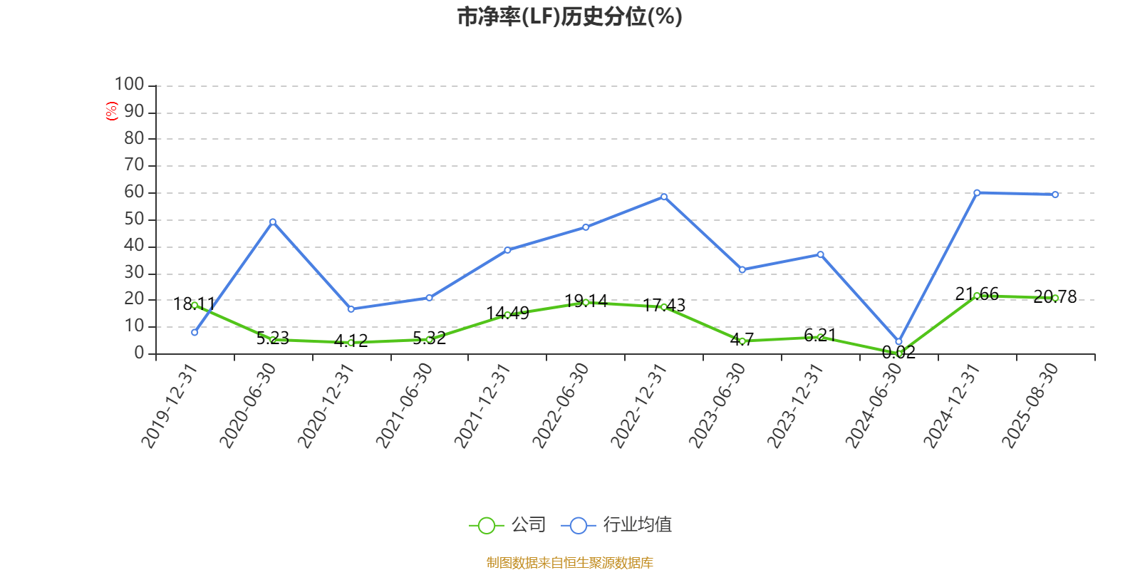 华联股份：2025年上半年实现营业总收入6.23亿元