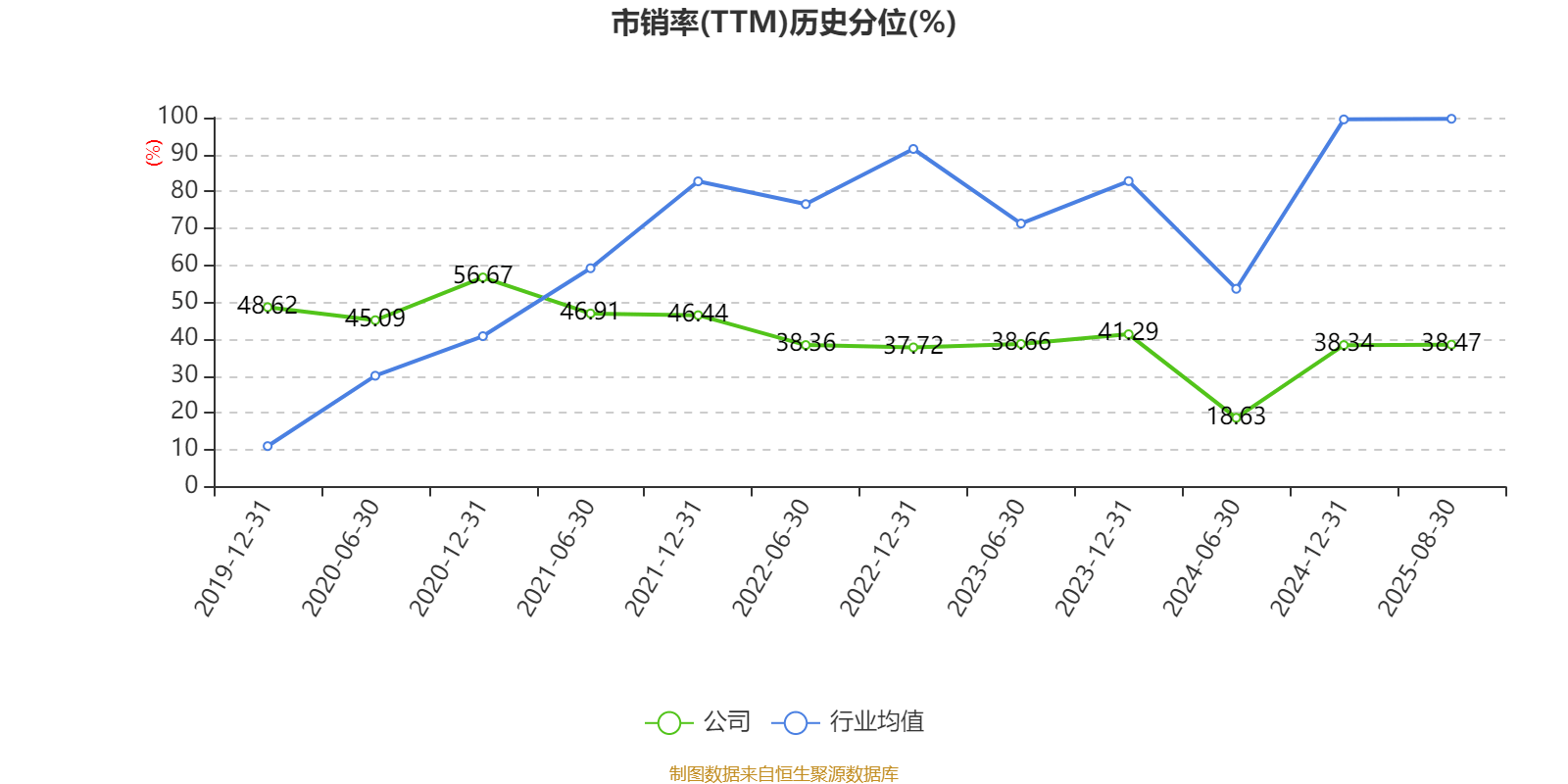 华联股份：2025年上半年实现营业总收入6.23亿元