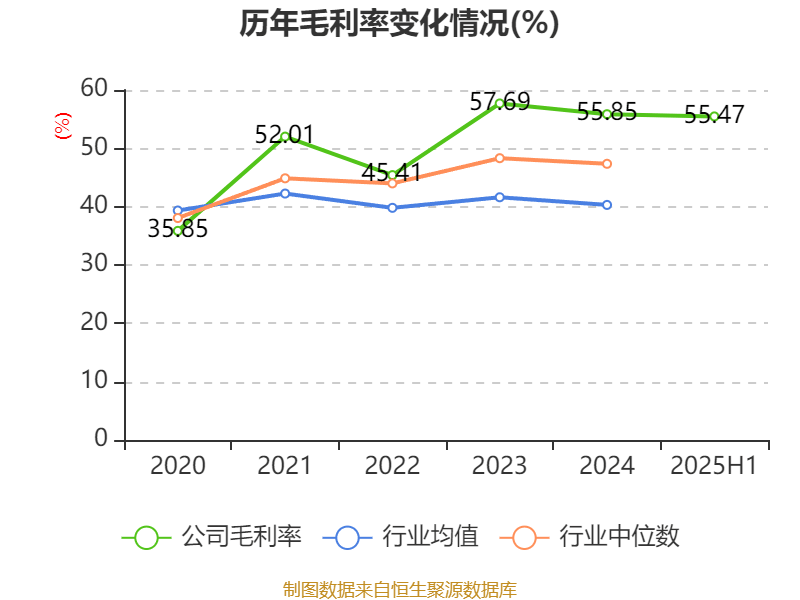 华联股份：2025年上半年实现营业总收入6.23亿元