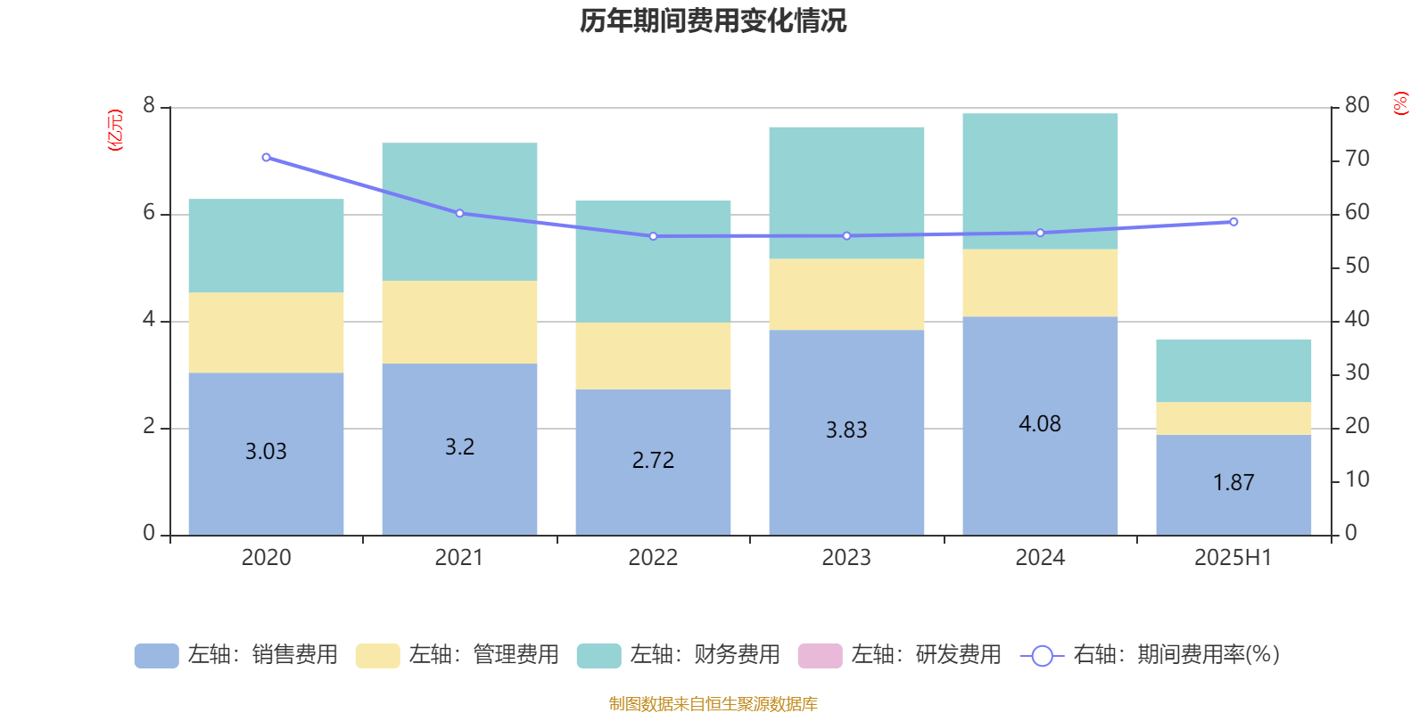华联股份：2025年上半年实现营业总收入6.23亿元