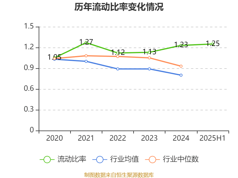 华联股份：2025年上半年实现营业总收入6.23亿元