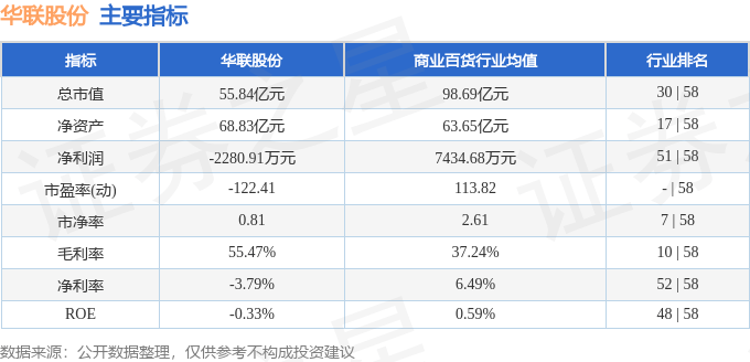 华联股份(000882)9月23日主力资金净卖出2381.03万元
