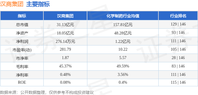 股票行情快报：汉商集团（600774）8月13日主力资金净卖出722.58万元