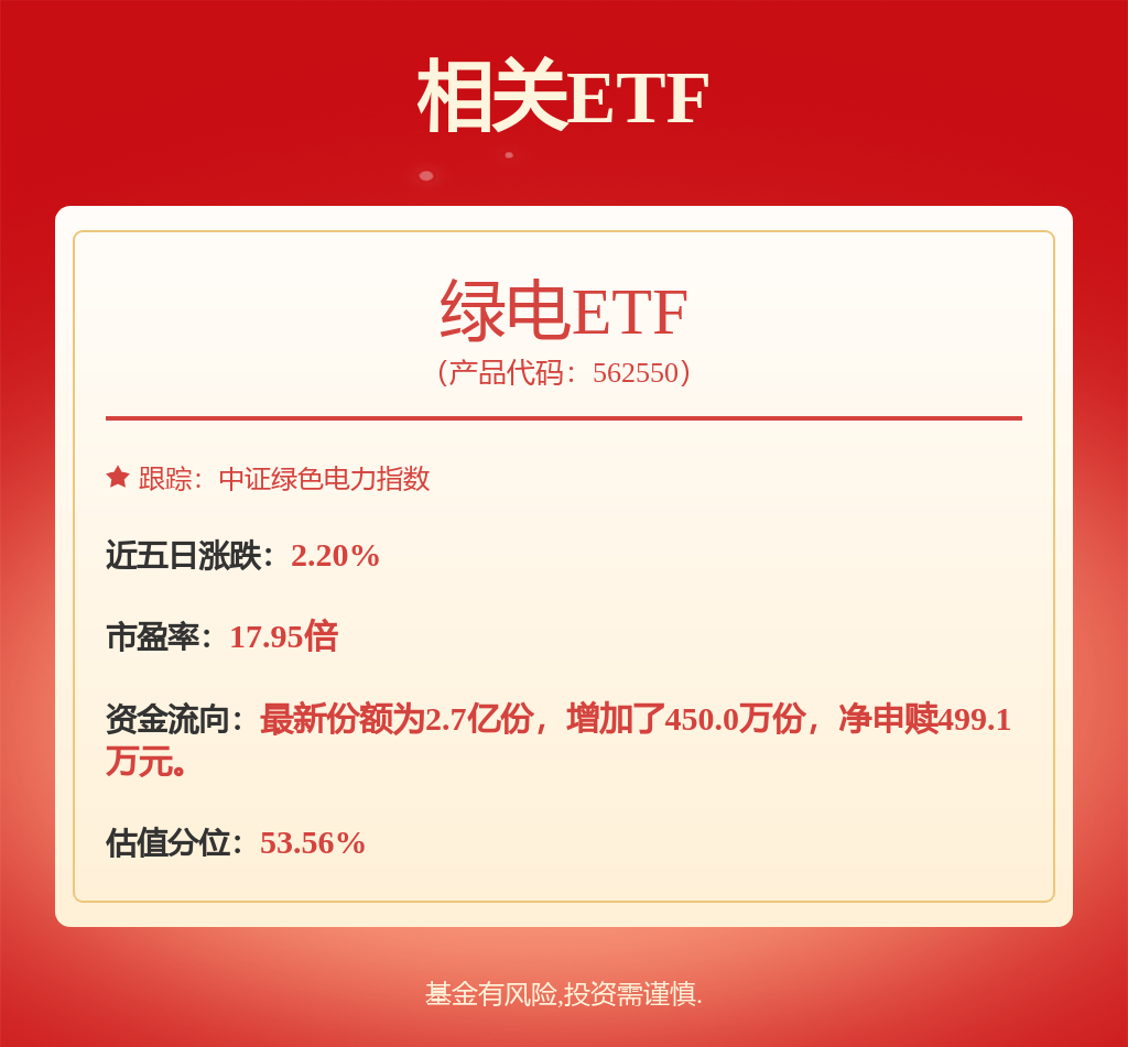 每周股票复盘：中国核电（601985）漳州核电2号机组商运、股东户数增3.12%