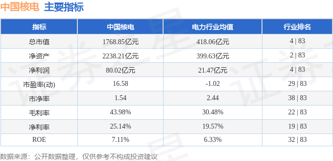 股票行情快报：中国核电（601985）2月6日主力资金净卖出6924.21万元