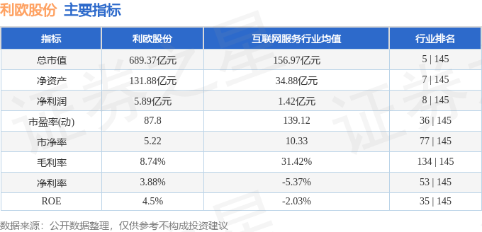 股票行情快报：利欧股份（002131）2月3日主力资金净卖出3.72亿元