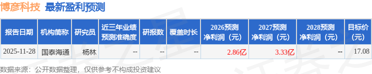 中邮证券:给予博彦科技买入评级