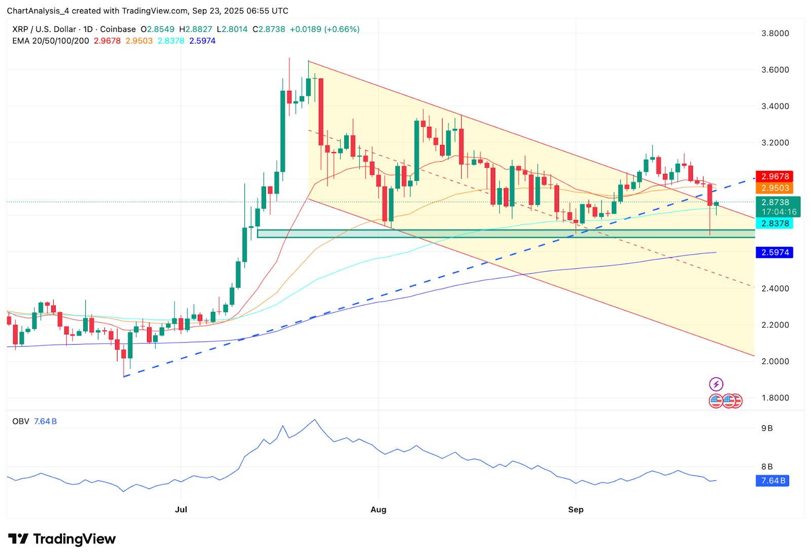 关于XRP-瑞波币交易平台的信息