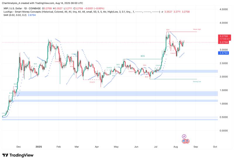 关于XRP-瑞波币交易平台的信息