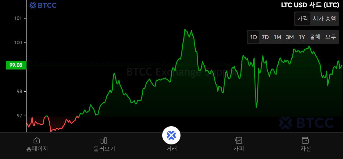 LTC-莱特币交易(莱特币ltc交易合法吗?) LTC-莱特币交易(莱特币ltc交易合法吗?)