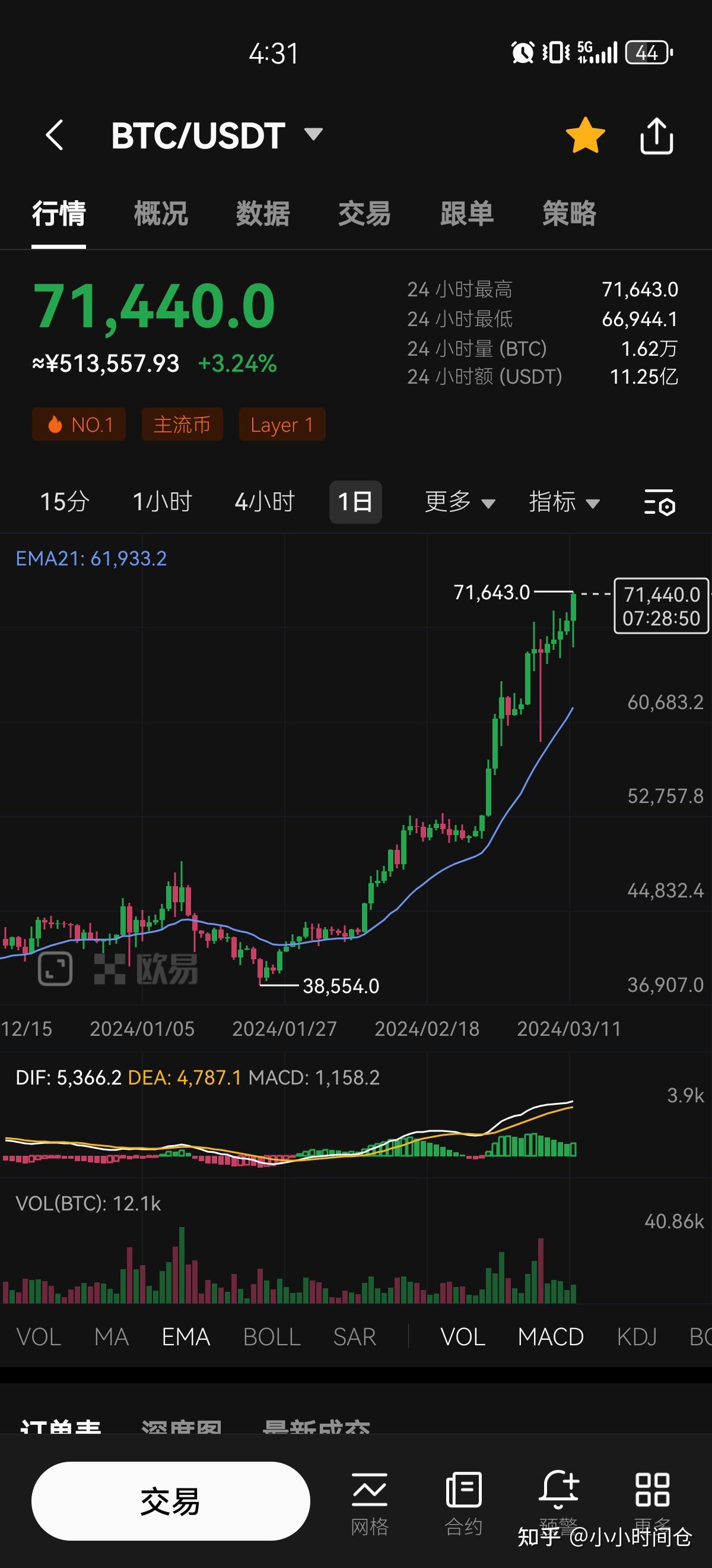 关于BCH-比特现金交易平台的信息