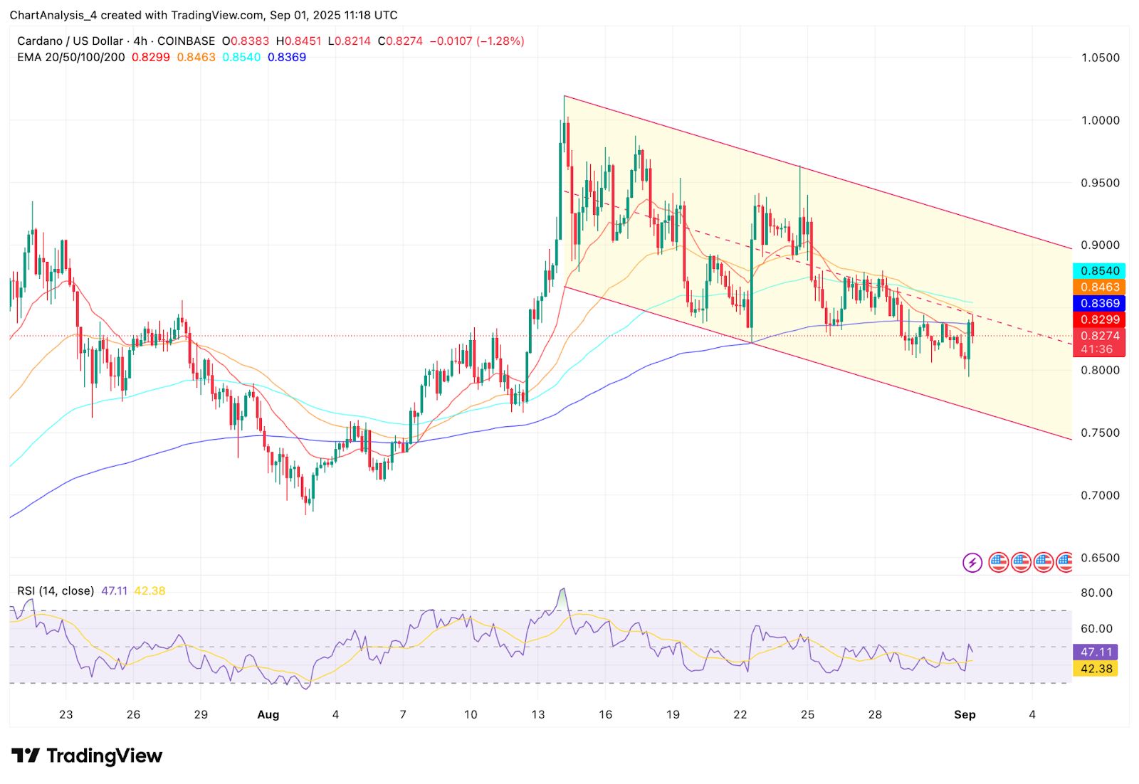 ADA-艾达币交易(ada艾达币合约地址)