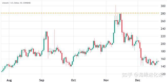 LTC-莱特币交易(莱特币交易网站 国内) LTC-莱特币交易(莱特币交易网站 国内)