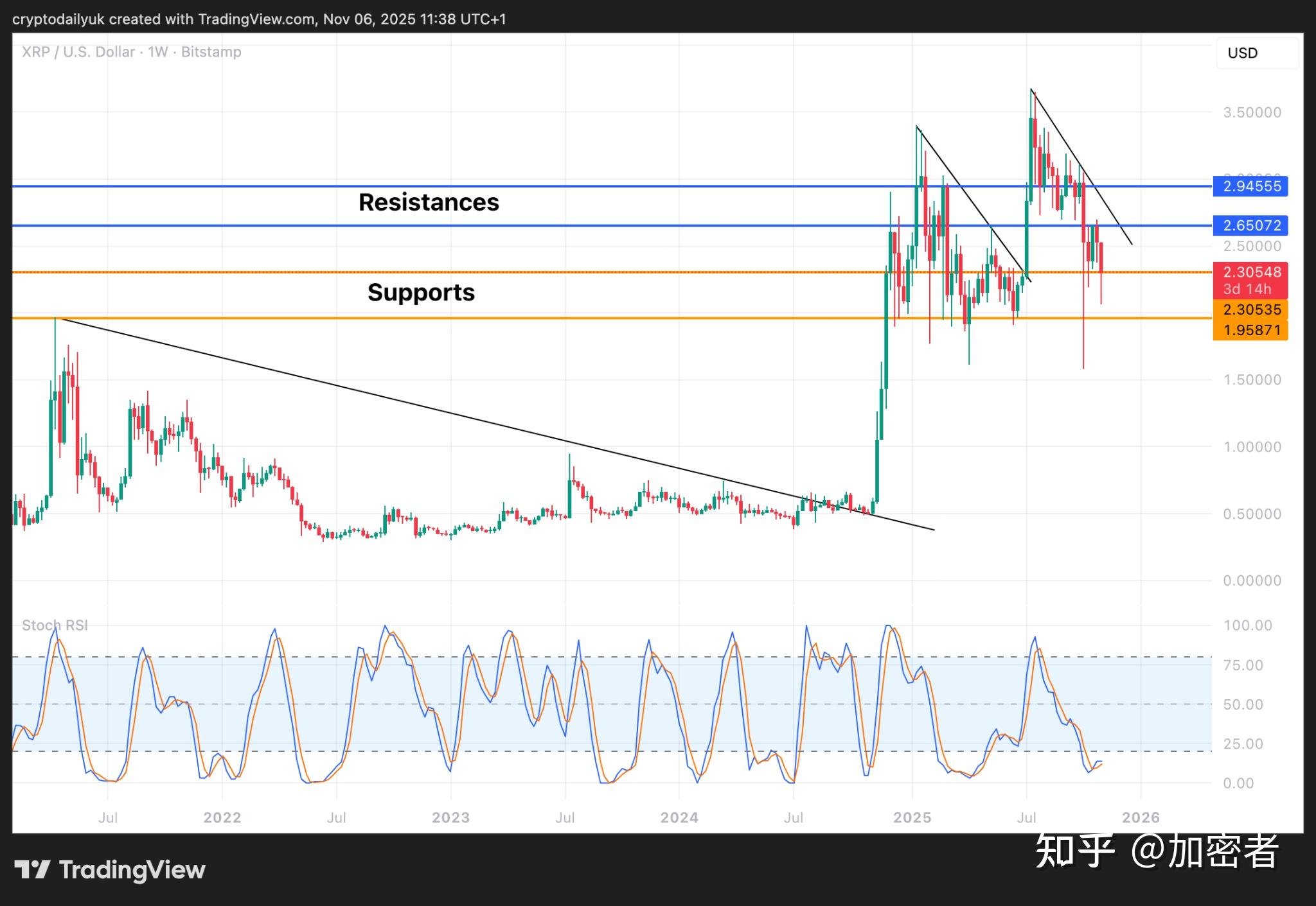 包含XRP-瑞波币交易所的词条