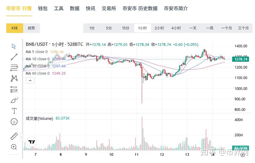 BNB交易(bnb交易所官网入口)