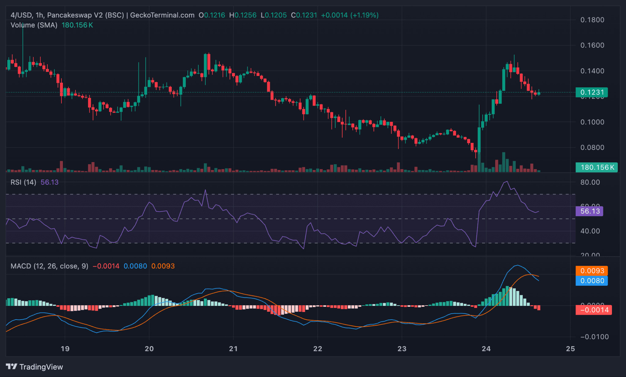 BNB交易(bnb交易所官网入口)