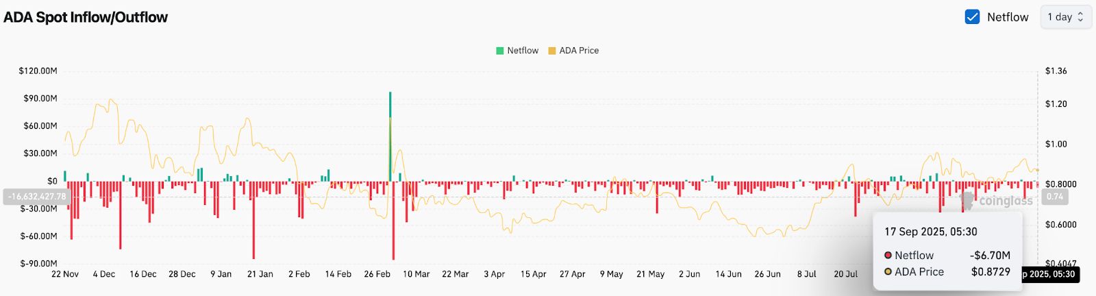 ADA-艾达币交易平台的简单介绍 ADA-艾达币交易平台的简单介绍