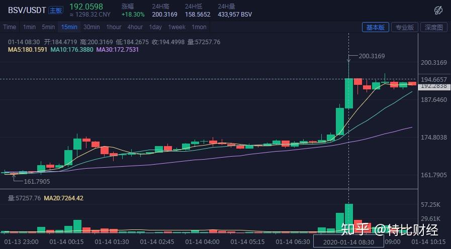 BSV-比特币交易(bsv未来超过比特币) BSV-比特币交易(bsv未来超过比特币)